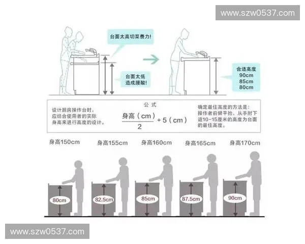 厨房橱柜尺寸设计全攻略让空间利用更科学储物更方便实用