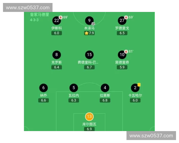 皇马本赛季联赛排名走势解析球队稳定性与夺冠前景深度分析